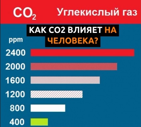 Углекислый газ