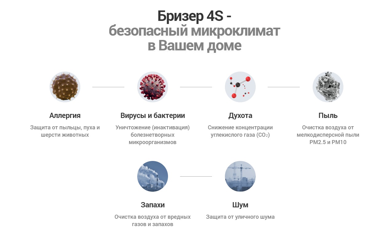 Бризер TION 4S Base - надо брать!