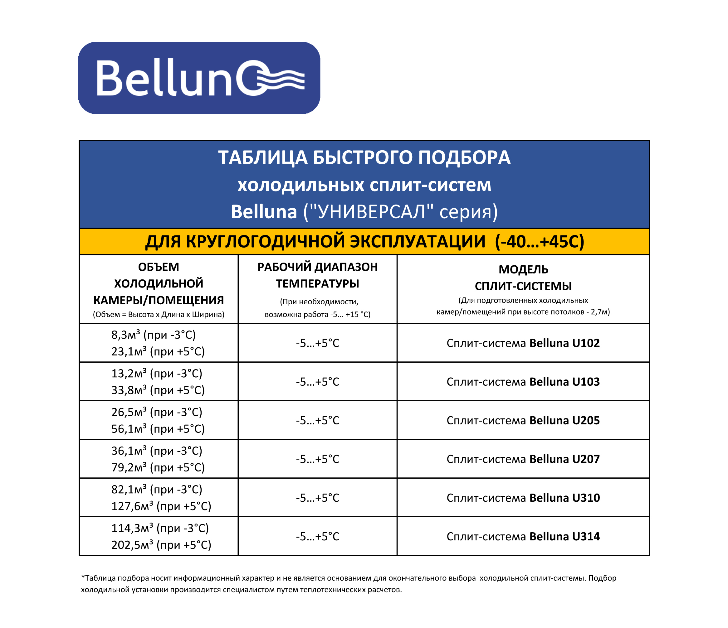 Сплит-система Belluna U205 - надо брать!